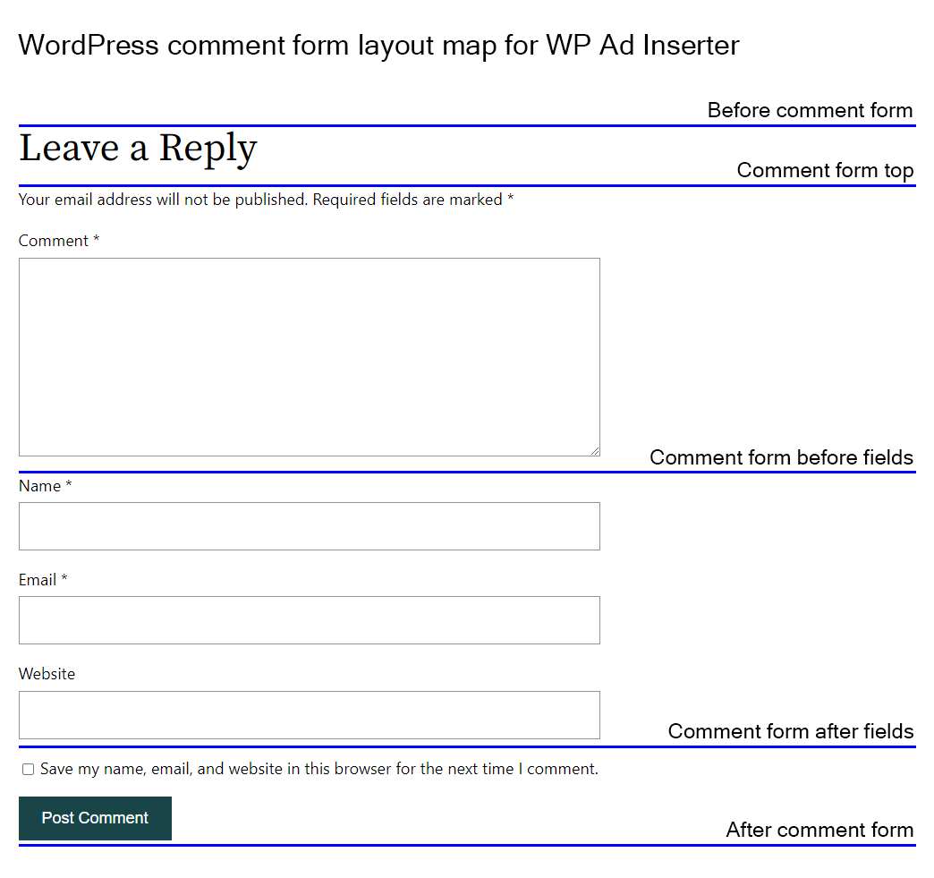 WP Ad Inserter comment form positions
